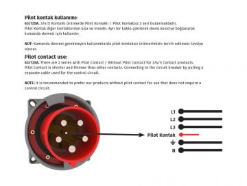 Eğik Duvar Priz 4/63A. 90° Bemis BC3-4504-2535